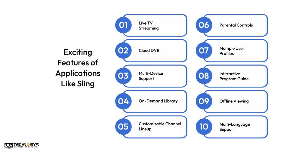 Exciting Features of Applications Like Sling