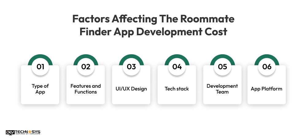 Factors Affecting The Roommate Finder App Development Cost