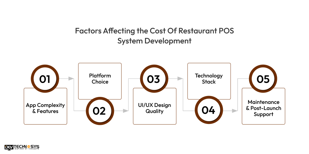 Factors Affecting the Cost Of Restaurant POS System Development