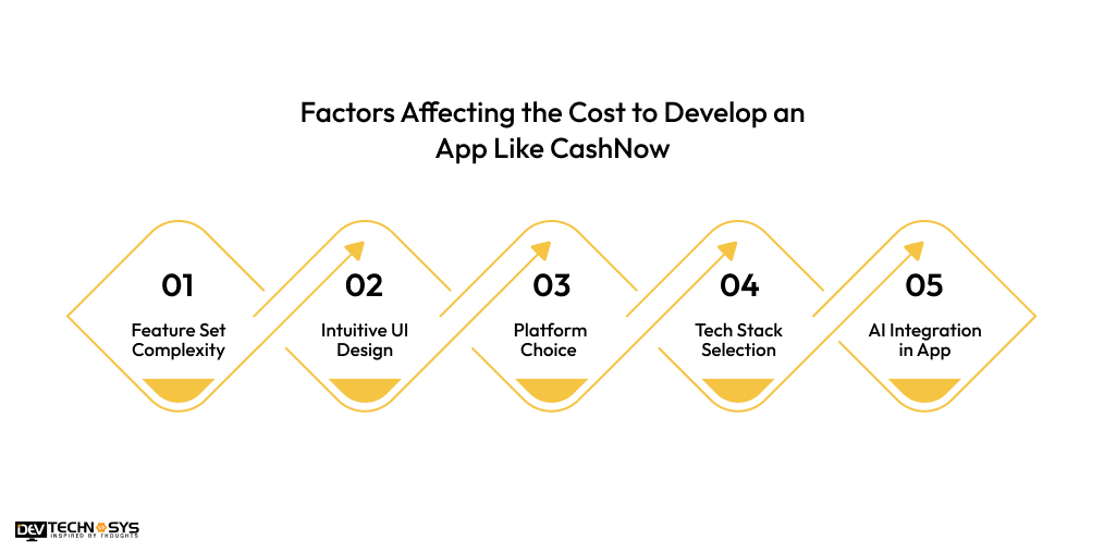 Factors Affecting the Cost to Develop an App Like CashNow