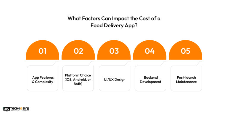 8 Steps To Build A Food Delivery App Like Takeaway.com