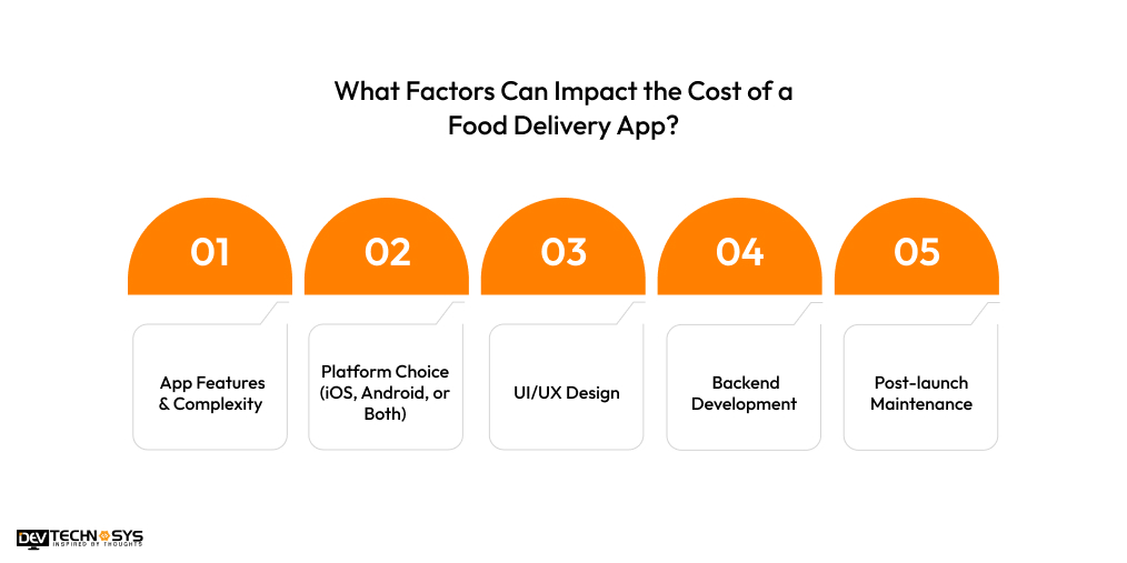Factors Can Impact the Cost of a Food Delivery App