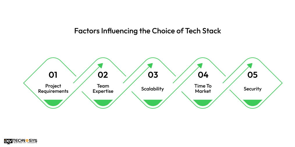 Factors Influencing the Choice of Tech Stack