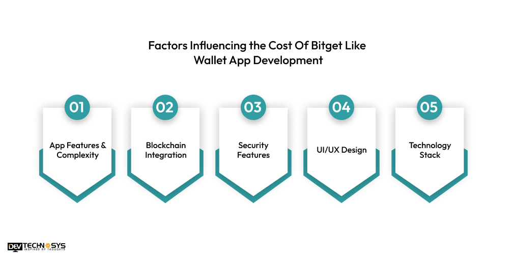 Factors Influencing the Cost Of Bitget Like  Wallet App Development