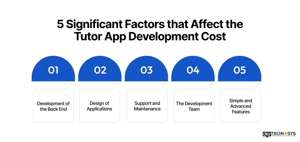 Factors that Affect the Tutor App Development Cost