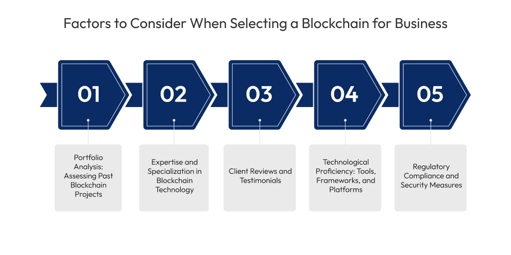 Factors to Consider When Selecting a Blockchain for Business