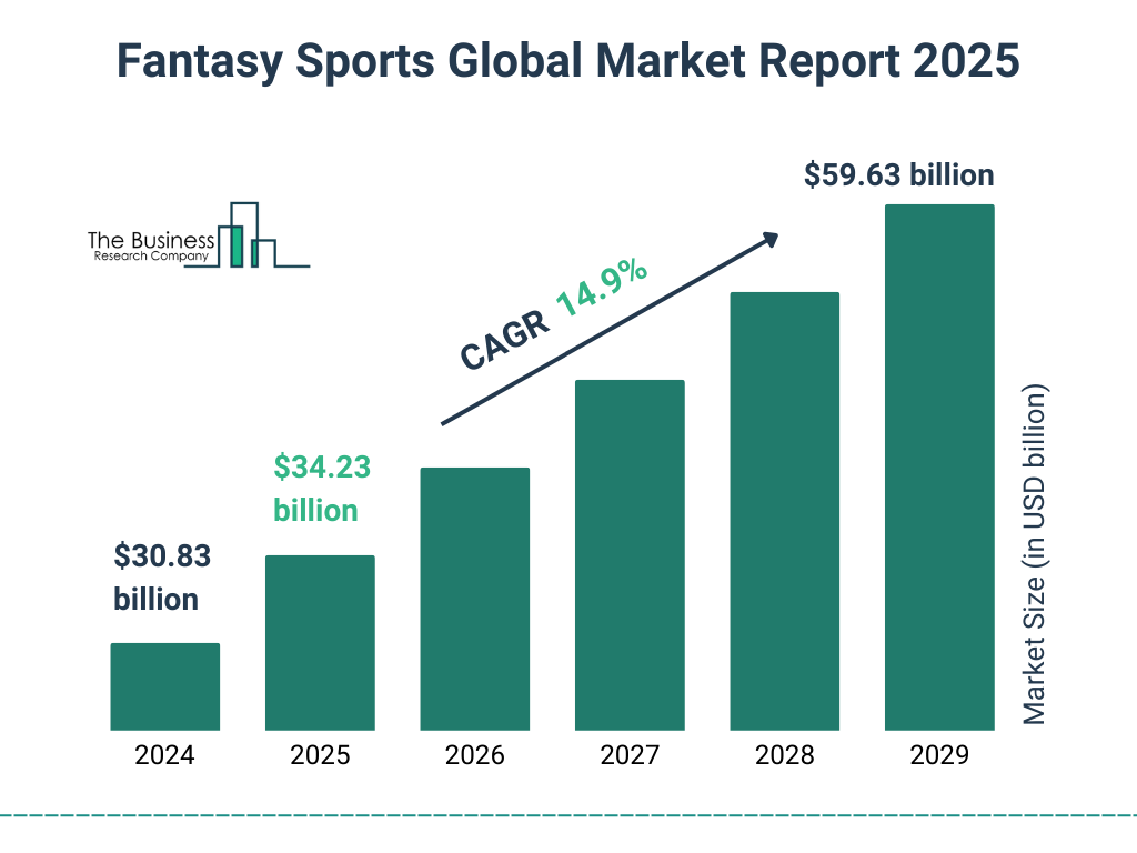 Fantasy Sports App Market Overview
