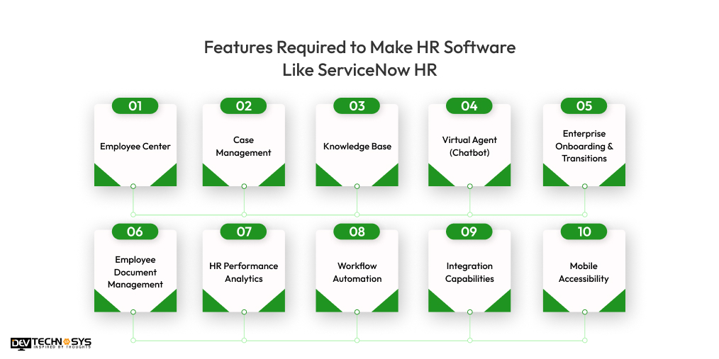 Features Required to Make HR Software Like ServiceNow HR