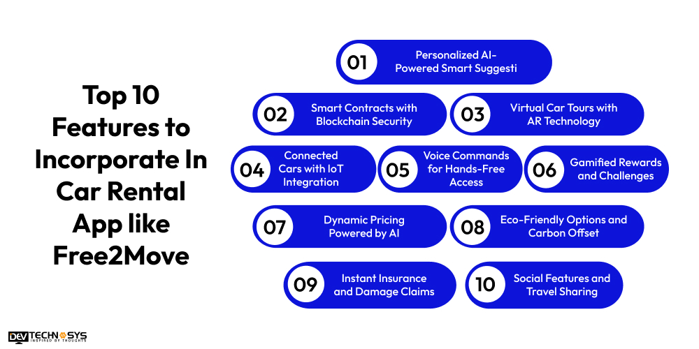 Features of Free2Move App