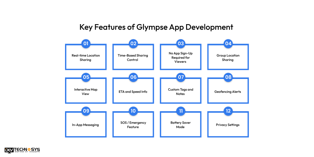 Features of Glympse App Development