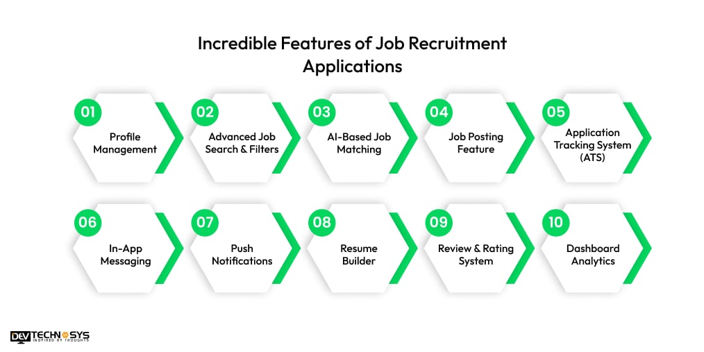 Features of Job Recruitment Applications