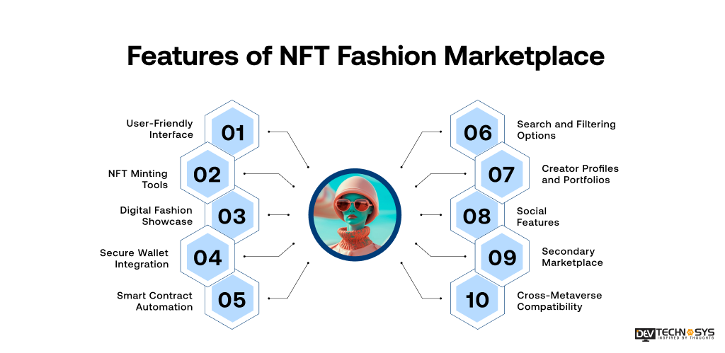 Features of NFT Fashion Marketplace