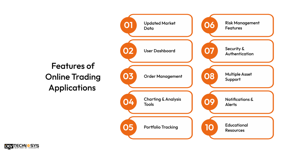 Features of Online Trading Applications