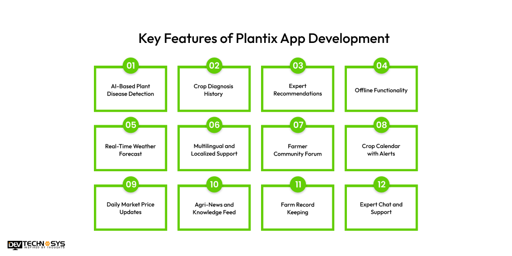Features of Plantix App Development