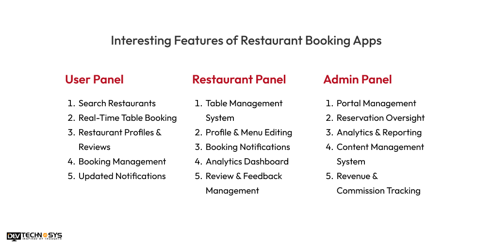 Features of Restaurant Booking Apps Dev Technosys