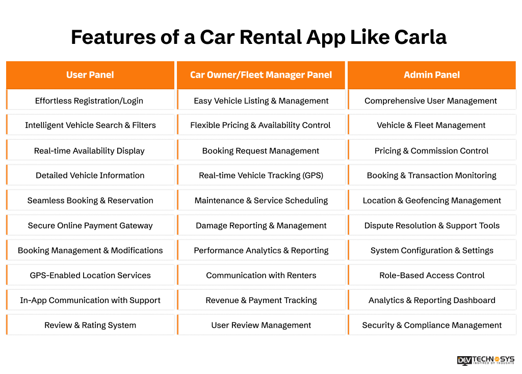 How to Build A Car Rental App Like Carla? Dev Technosys Features of a Car Rental App Like Carla