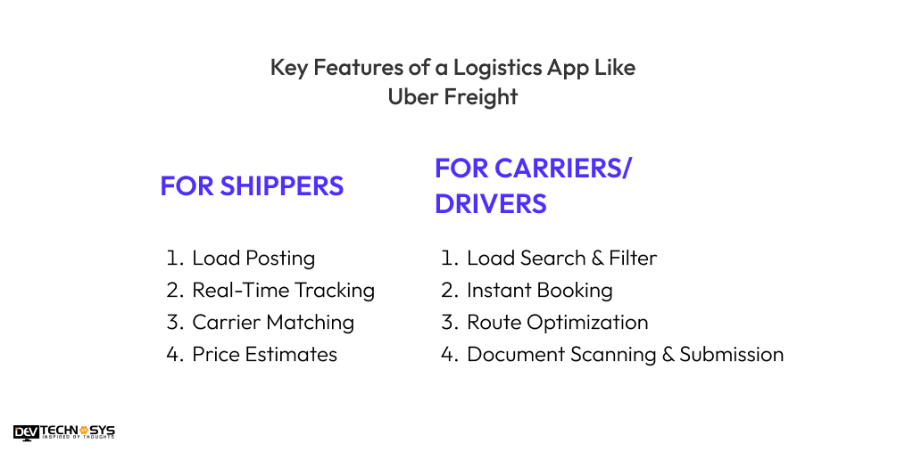 Features of a Logistics App Like Uber Freight