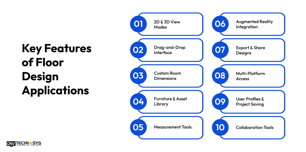 Features of floor design app