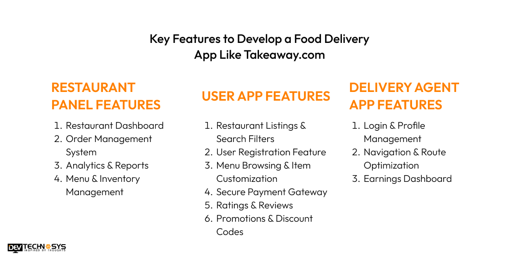 Features to Develop a Food Delivery App Like Takeaway.com
