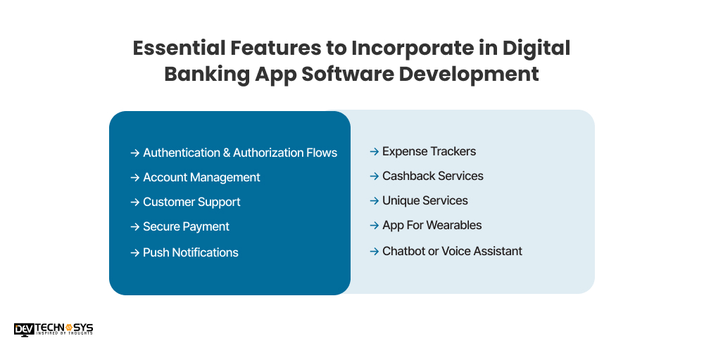 Features to Incorporate in Digital Banking App Software Development