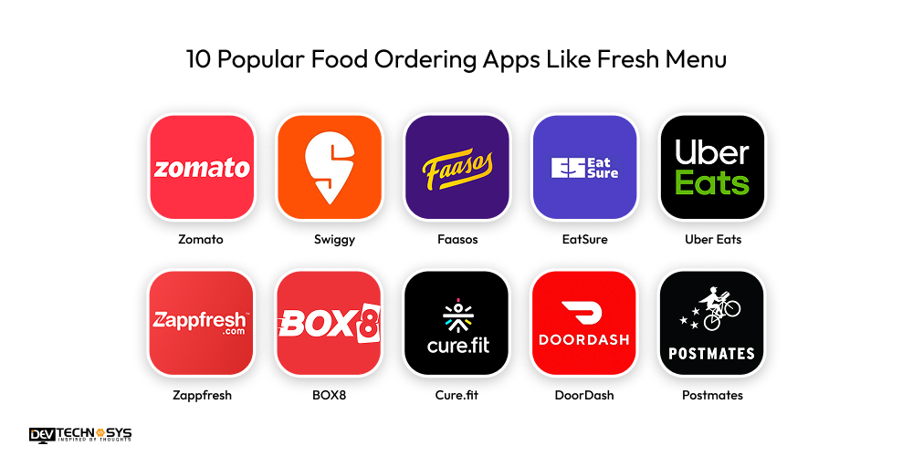 Food Ordering Apps Like Fresh Menu
