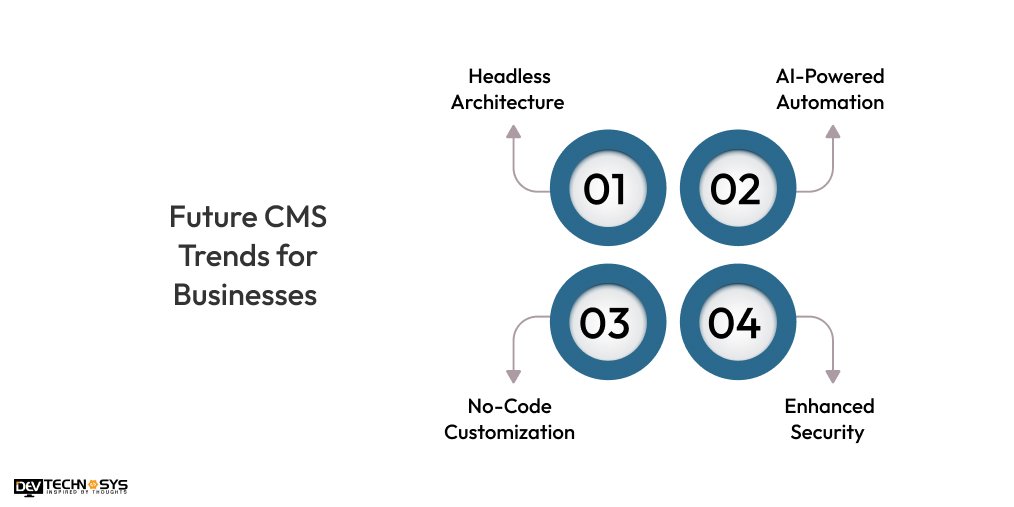 Future CMS Trends for Businesses