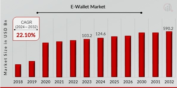 Future Projections & Predictions of Digital Wallet App