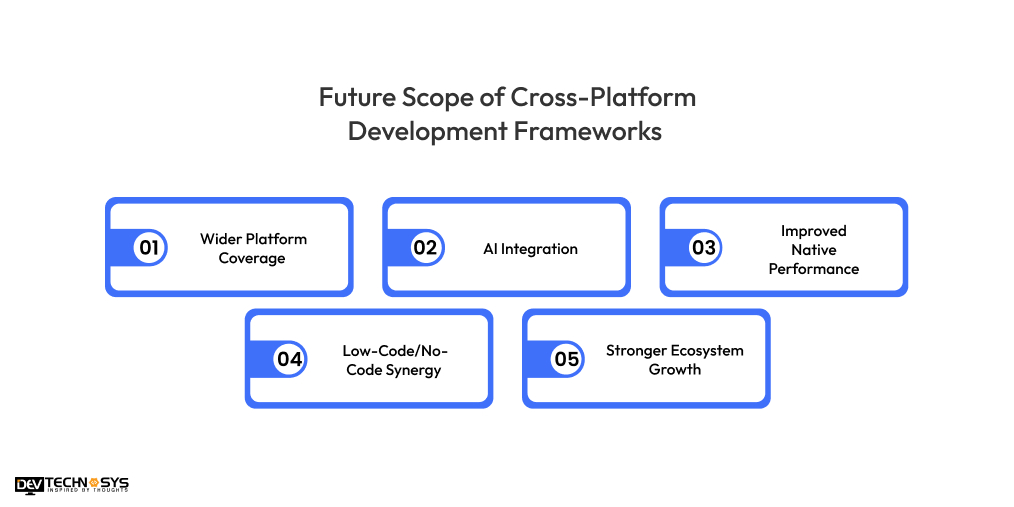 Future Scope of Cross-Platform Development Frameworks
