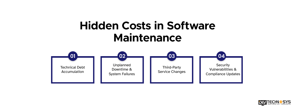 Software Maintenance Cost in Different Regions: Complete Global Breakdown Dev Technosys Hidden Costs in Software Maintenance