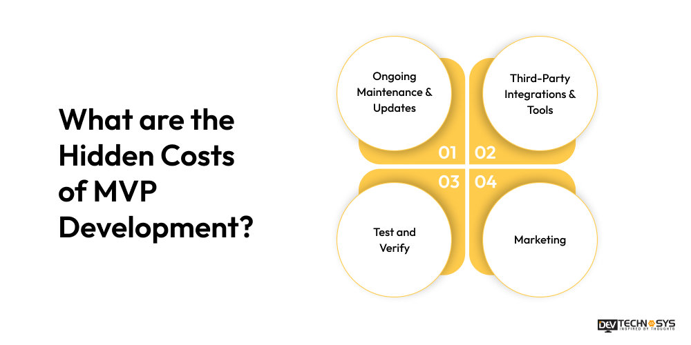 Hiddn cost of MVP development