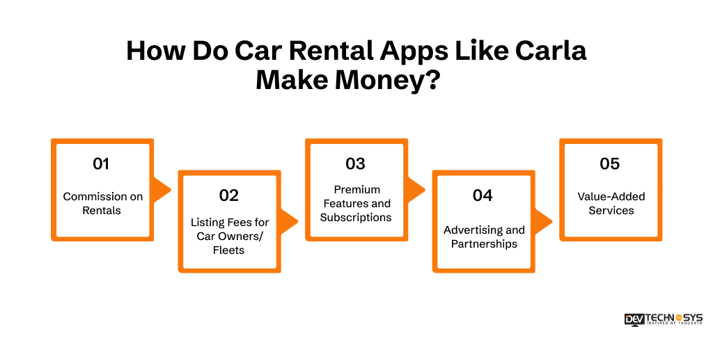 How to Build A Car Rental App Like Carla? Dev Technosys How Do Car Rental Apps Like Carla Make Money