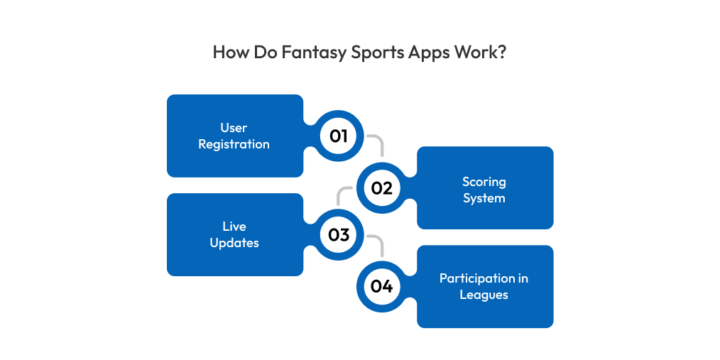 How Do Fantasy Sports Apps Work