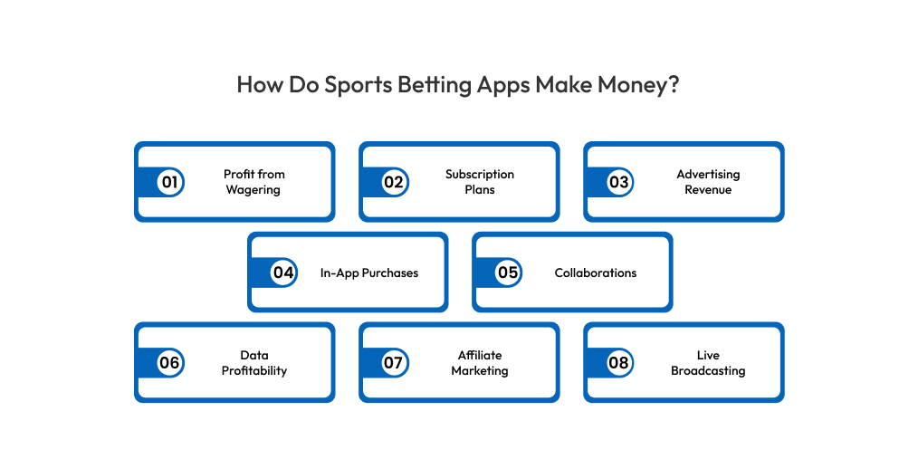 How Do Sports Betting Apps Make Money