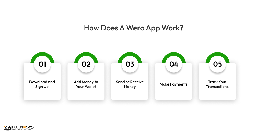 How Does A Wero App Work