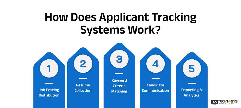 How Does Applicant Tracking Systems Work