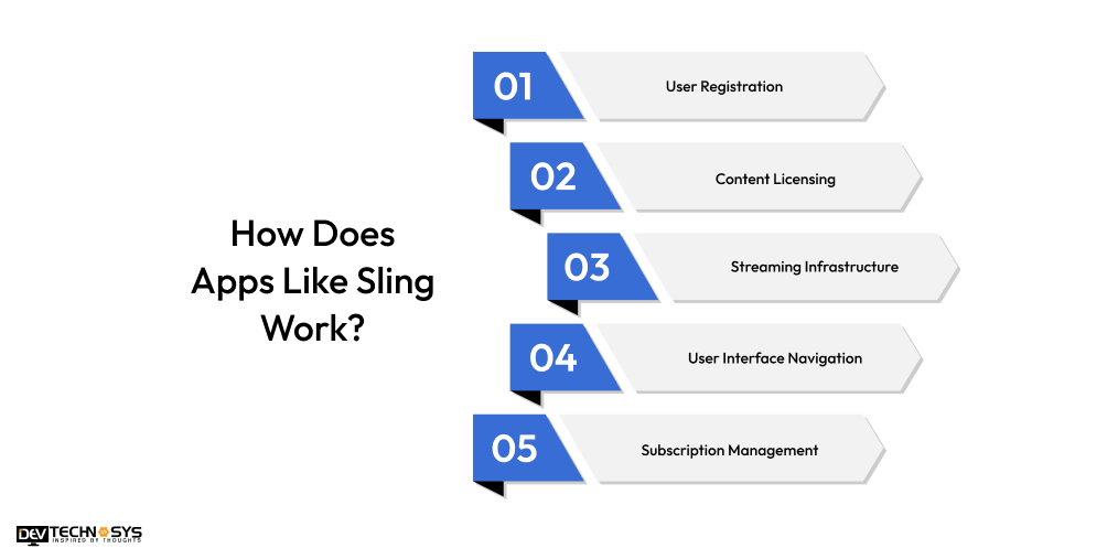 How Does Apps Like Sling Work
