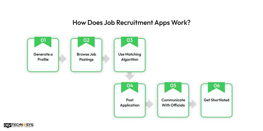 How Does Job Recruitment Apps Work