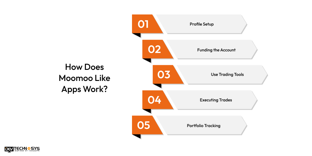 How Does Moomoo Like Apps Work