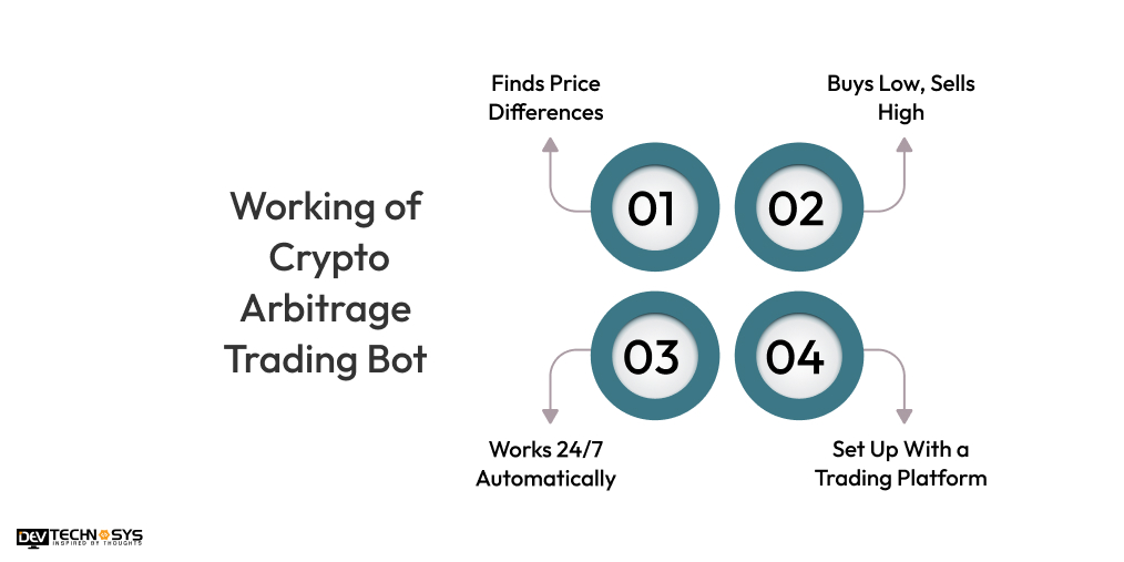 How Does a Crypto Arbitrage Bot Work