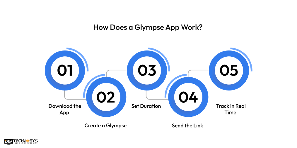 How Does a Glympse App Work
