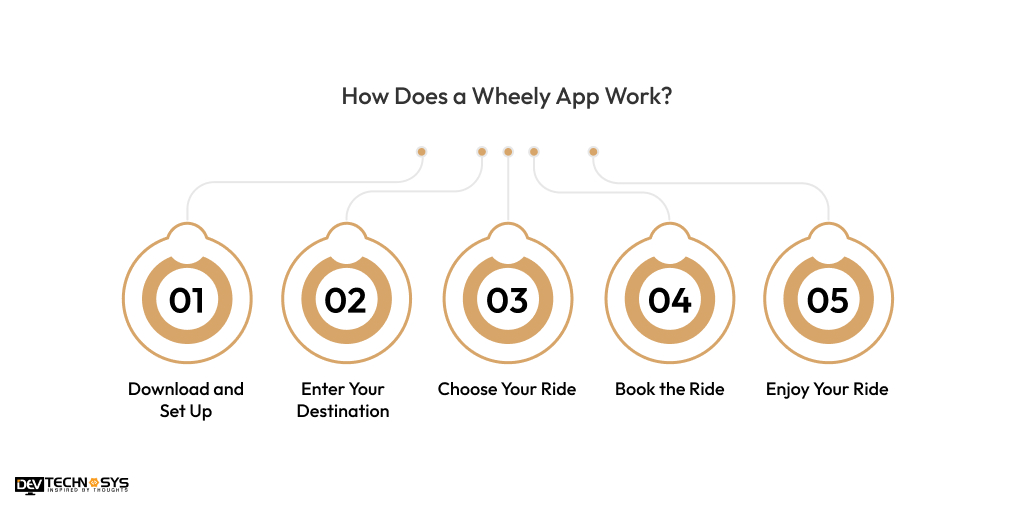 How Does a Wheely App Work