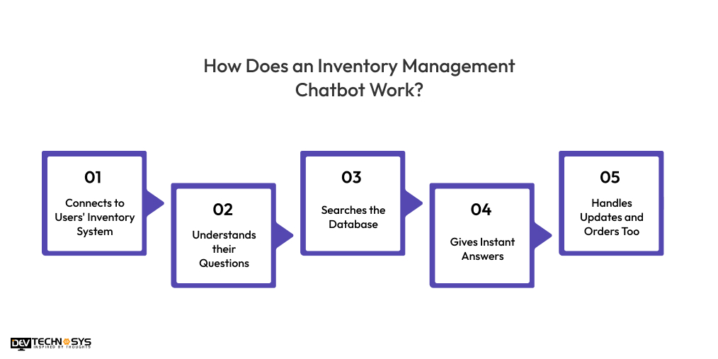 How Does an Inventory Management Chatbot Work
