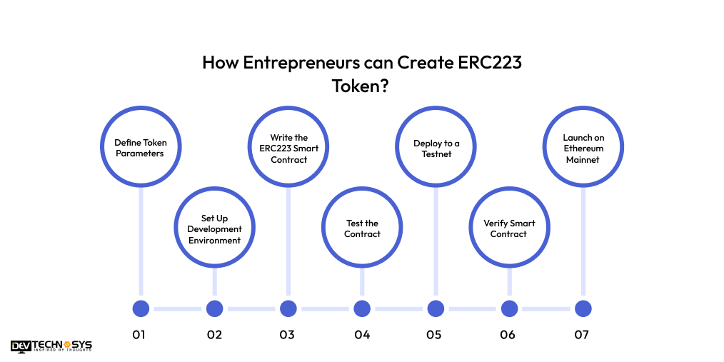 How Entrepreneurs can Create ERC223 Token
