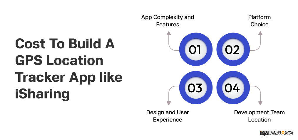 How Much Does It Cost To Build A GPS Location Tracker App like iSharing