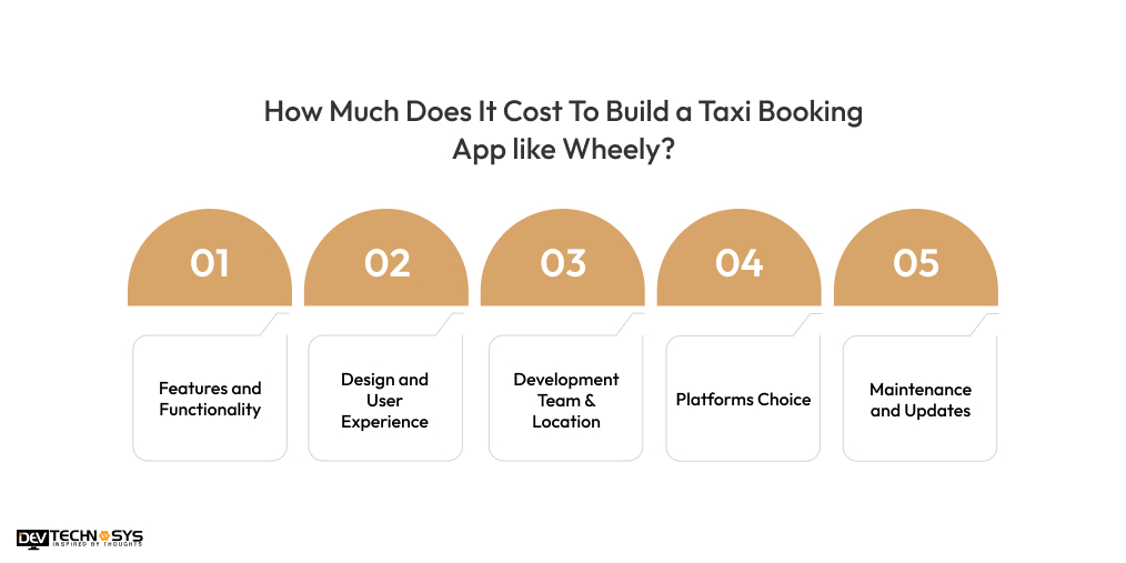How Much Does It Cost To Build a Taxi Booking App like Wheely