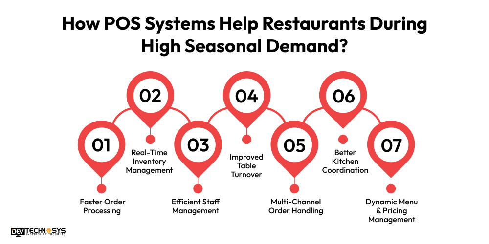 How to Build Restaurant POS Software: Features, Benefits & Trends Dev Technosys How POS Systems Help Restaurants During High Seasonal Demand