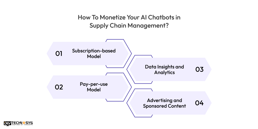 How To Monetize Your AI Chatbots in Supply Chain Management