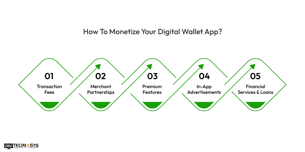 How To Monetize Your Digital Wallet App