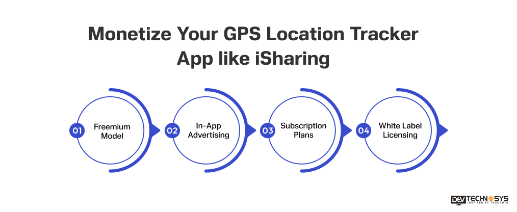 How To Monetize Your GPS Location Tracker App like iSharing