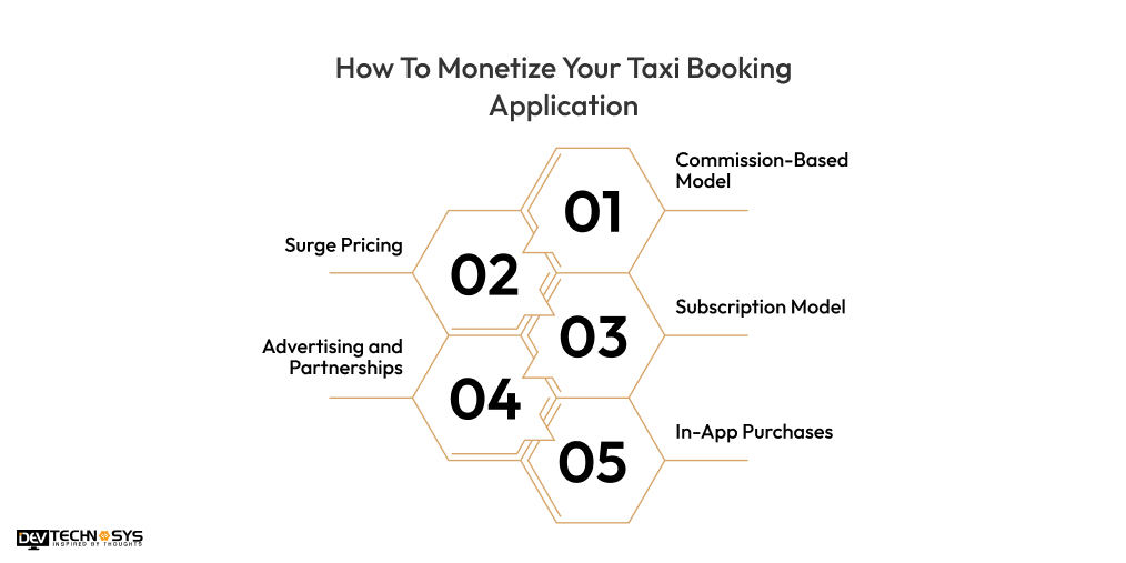 How To Monetize Your Taxi Booking Application
